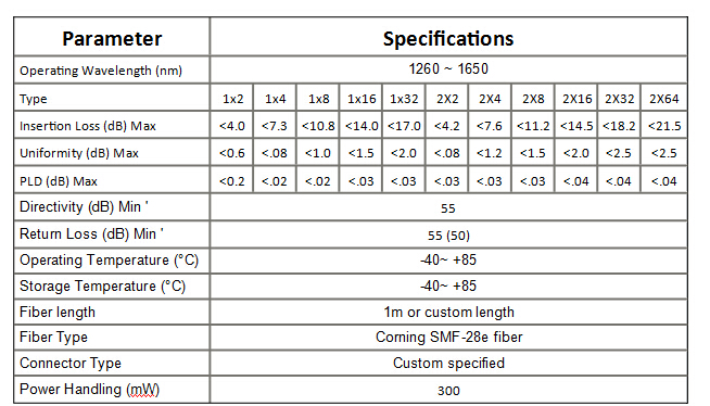 Singlemode Connectorized LC/UPC 1x4PLC (Planar Lightwave Circuit) Splitters