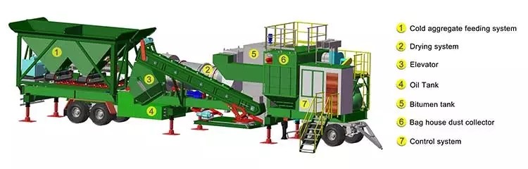 Industry Continuous Asphalt Mixing Plant 20-40 T/H Easily Transport And Installation
