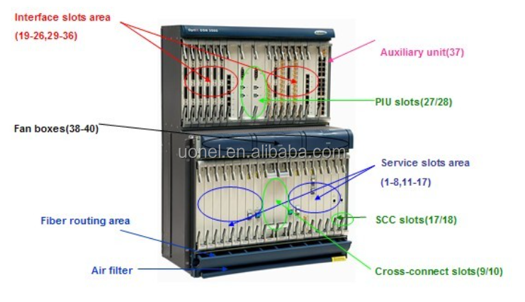 03030JTF N1PQM SDH device OSN 3500 SSN1PQM PQM 63 xe1 / T1 business processing board