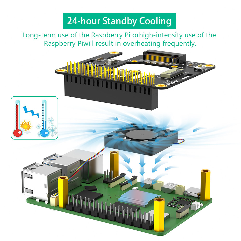 New version 3 in 1 Combo M.2 NVMe to PCIe Adapter with cooler fan and Automatic Discoloration LED for Raspberry Pi 5