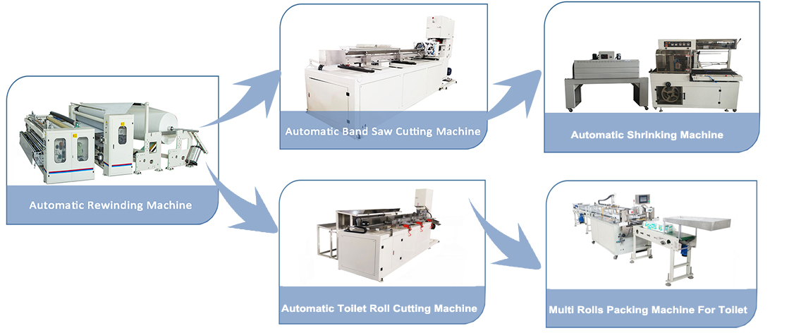 100-150mm Bamboo Toilet Paper Making Machine High Speed