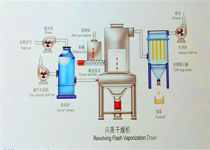 XSG Stand Type 1000kg/h Spin Flash Dryer Machine For White Carbon Black