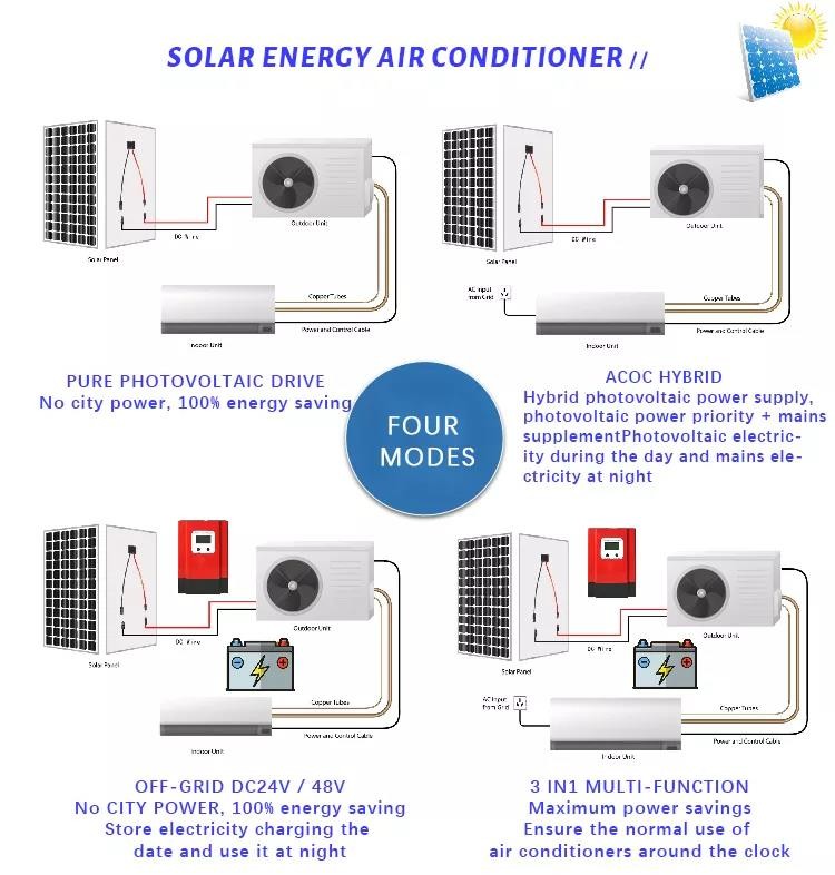 R410a Solar Air Conditioning System Cooling Heat Water Cooled Photovoltaic Panels