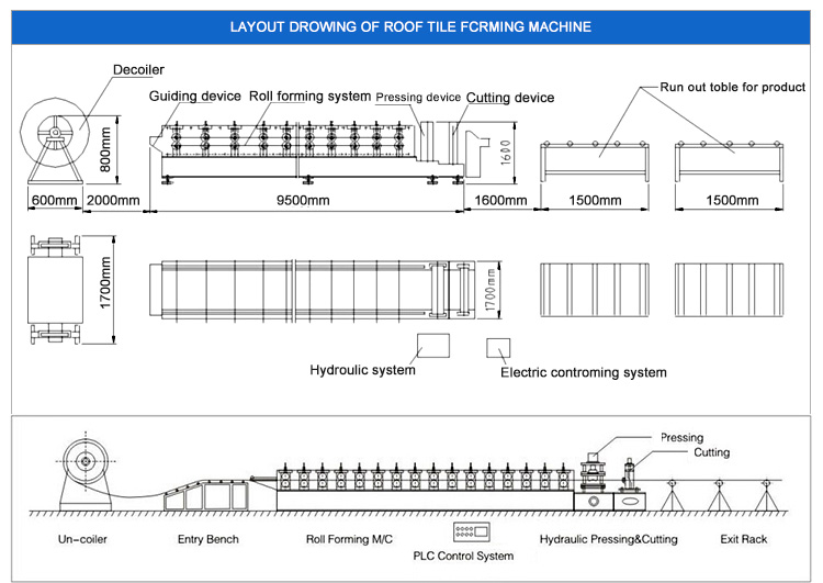New Double Layer Trapezoidal And Corrugated Profile Steel Roofing Sheet Roll Forming Machine Roof Tile Making Machine