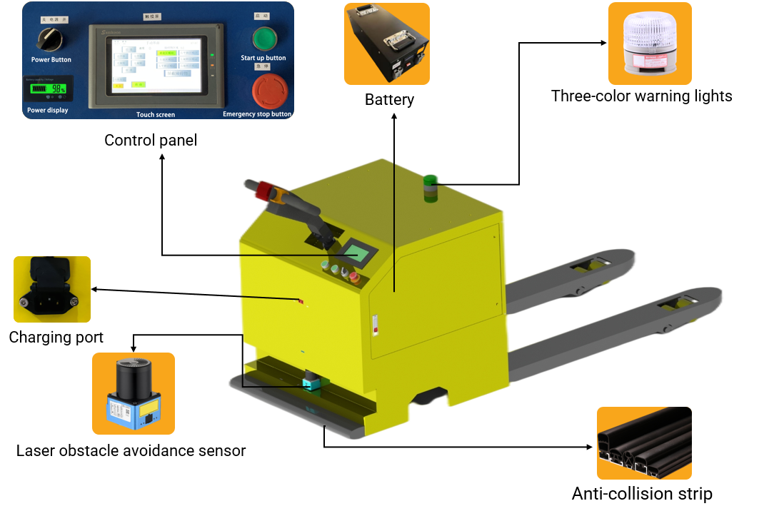 1.5 Ton AGV Pallet Truck QR Code Navigation Full Electric Automated Forklift Robot