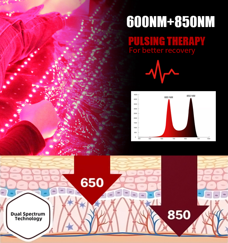 Near Infrared Red Light Therapy Product Large Pads Led Blanket Matt 180cm