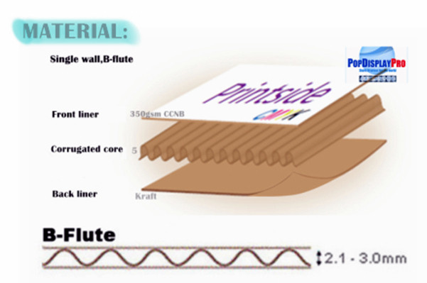 Shelf-convertable Instore Floor Standing Cardboard Shelf Displays for Confection Food