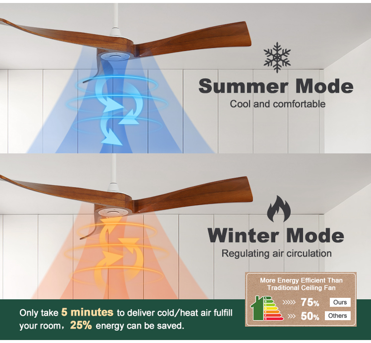1stshine Ceiling Fan Electric 3 Wood Blades 5 Speeds Natural Wind Modern Simple Style