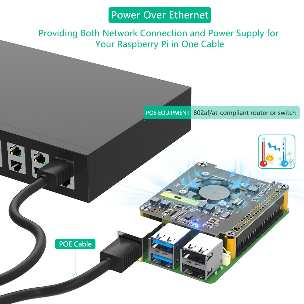 Raspberry Pi 5 PoE HAT with Cooling Fan and Automatic LED 5V 5A 25W IEEE 802.3af/at-Compliant