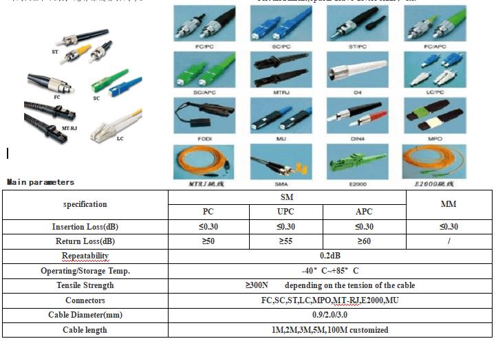 FTTA Base Station Waterproof Fiber Optic Patch Cord Cable With SC Connector