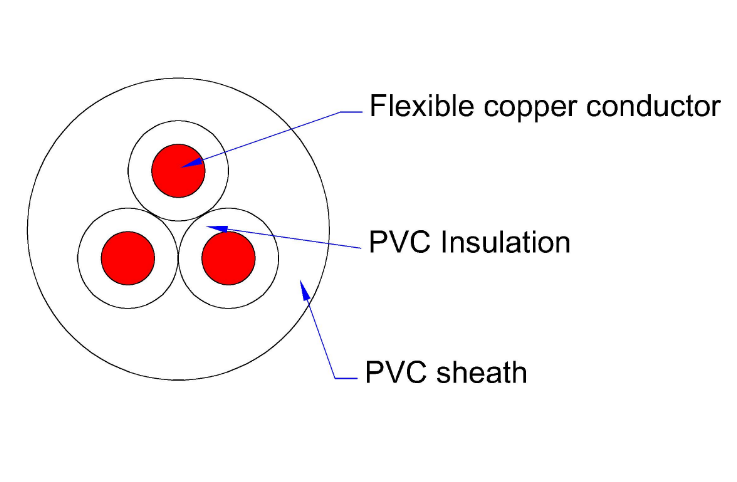 Aluminum Copper Conductor Wire PVC Insulation PVC Sheath Up To 450 / 750V