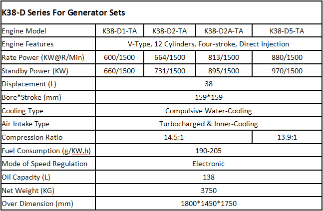 Cummins Generator Use Diesel Engine KTA38 Series (600~880kw)