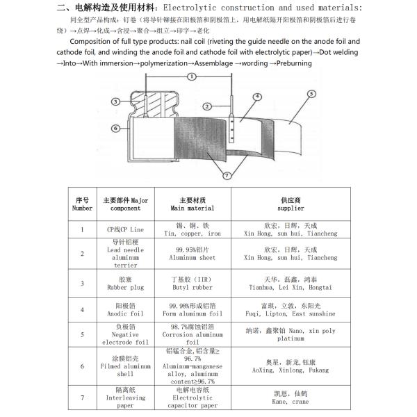 Solid Oxide Electrolyzer for Sustainable and Hydrogen Production Specifications 220UF/16V