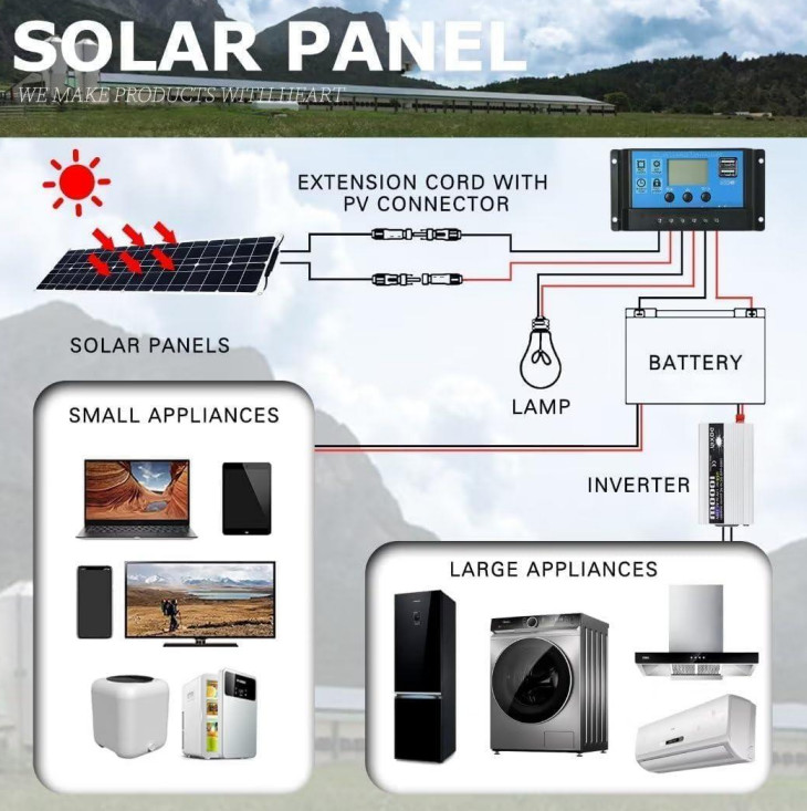 300W Monocrystalline Usb Solar Panel Kit For Motorhome 50A 12-24V