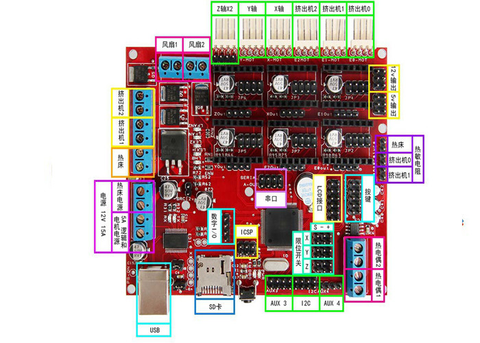 3D Printer RepRap Stepper motors Megatronics V2.0 Main Driver Board Stepper Motor
