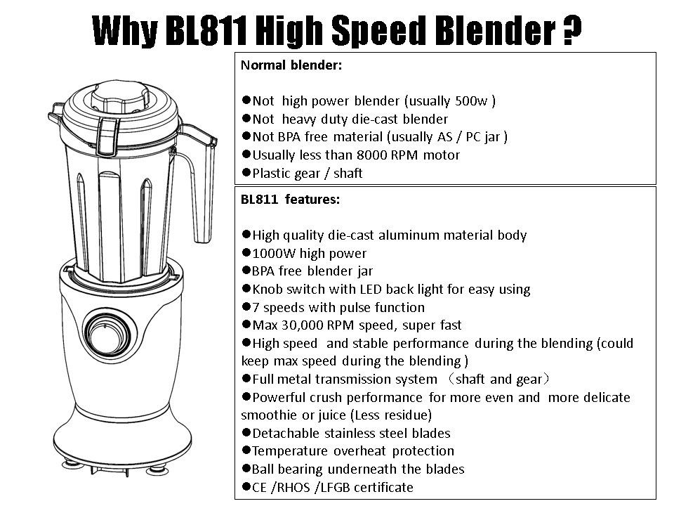 BL811  Aluminum  Die-cast Compact High Speed Blender