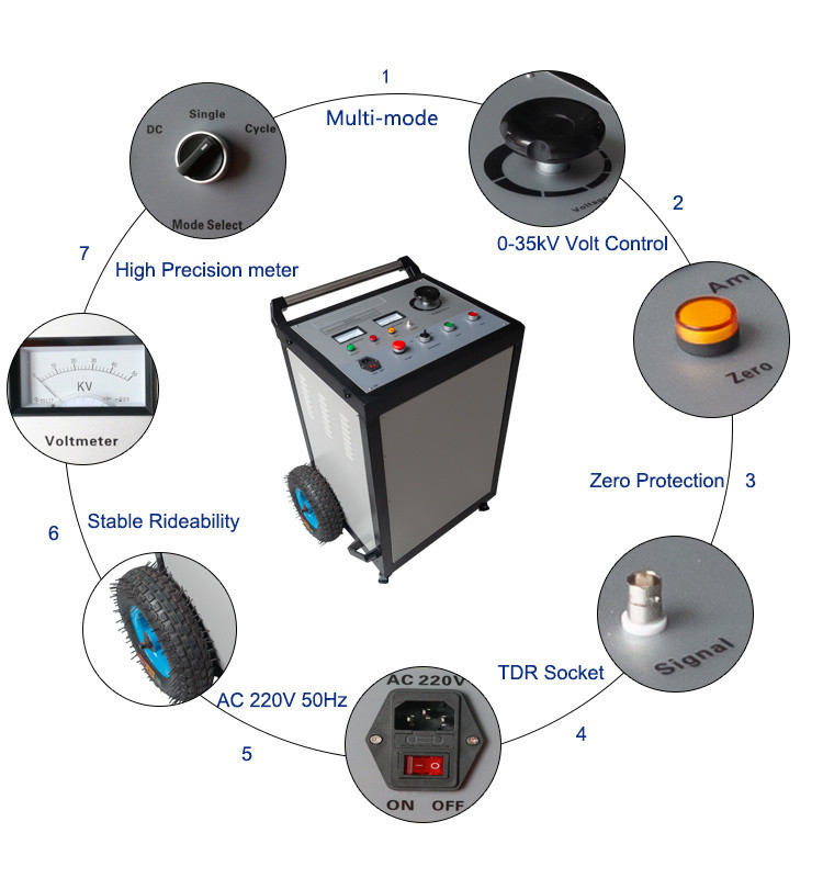 Trolley 0-35kV 2450J DC Withstand High Voltage Pulse Generator For Low Medium Voltage Cable Fault Location