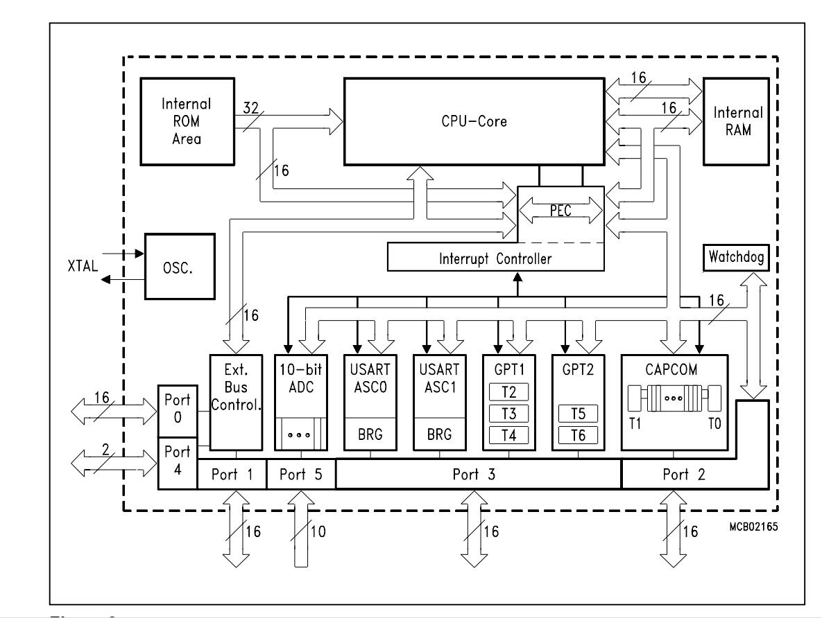 Infineo SAB80C166-M QFP100 Microcontroller IC Chip 1 KByte RAM