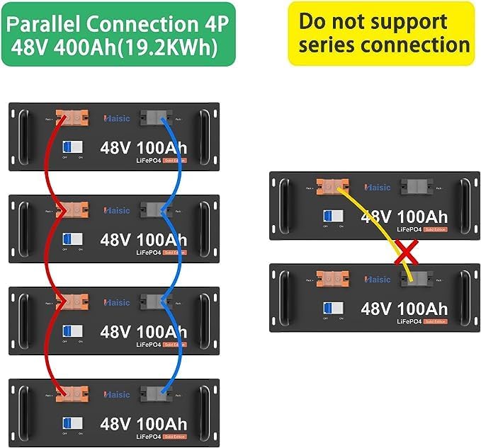 High Capacity 100Ah Lithium Lifepo4 Battery Pack for Server Rack Mounting 48V 4.8kWh
