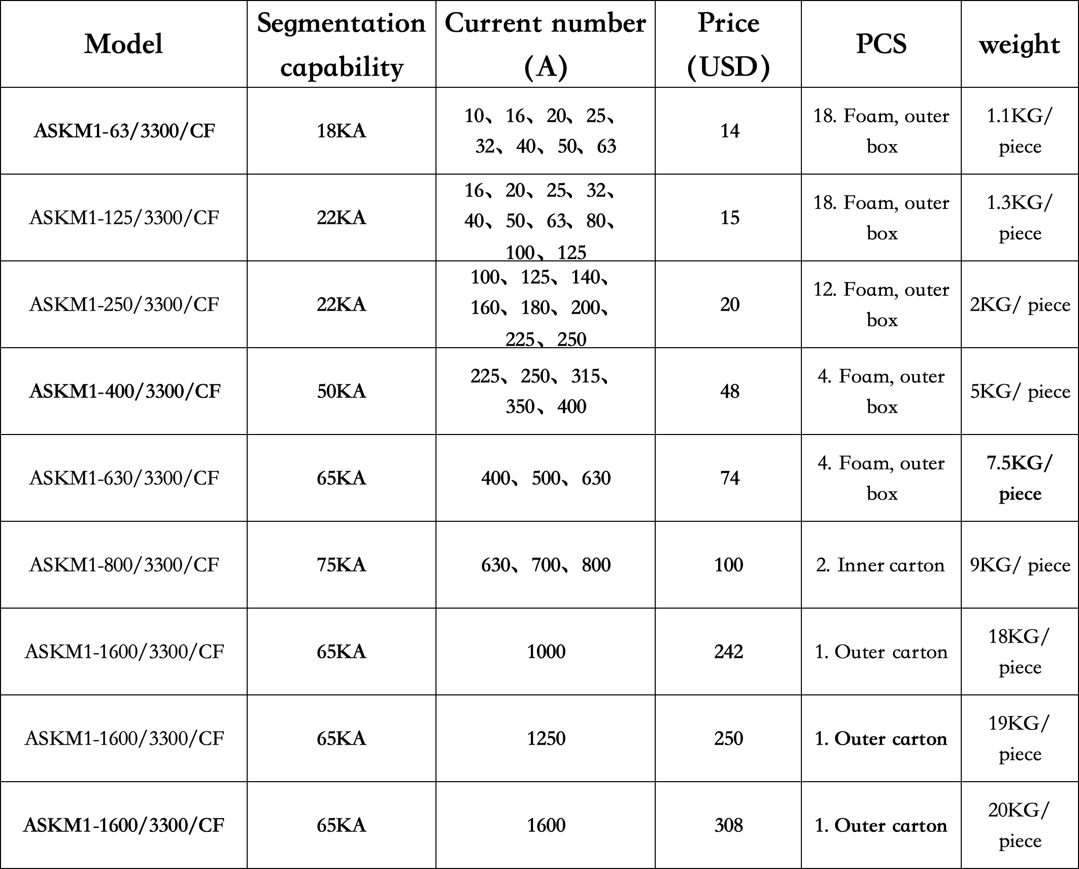 Thermomagnetic Circuit Breaker Leakage Protection Plastic Cased Generator Breaker Switch