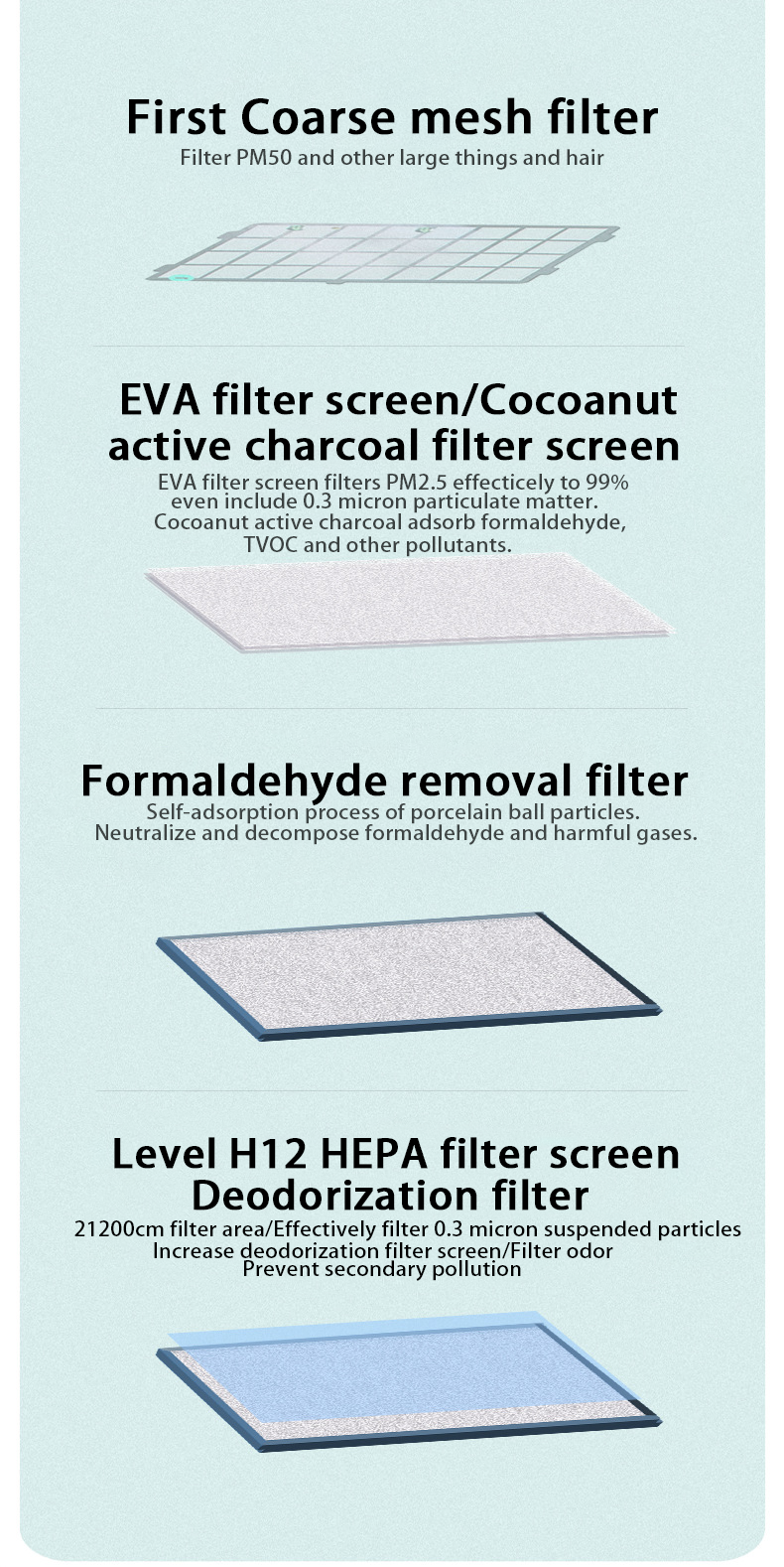 HOMEFISH 480M3/H Household Air Purifier UV Sterilization Coverage Area 50-100m2