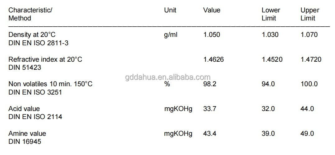 Dispersing And Wetting Agent BYK-9076 For Solvent Borne And Solvent Free Coatings