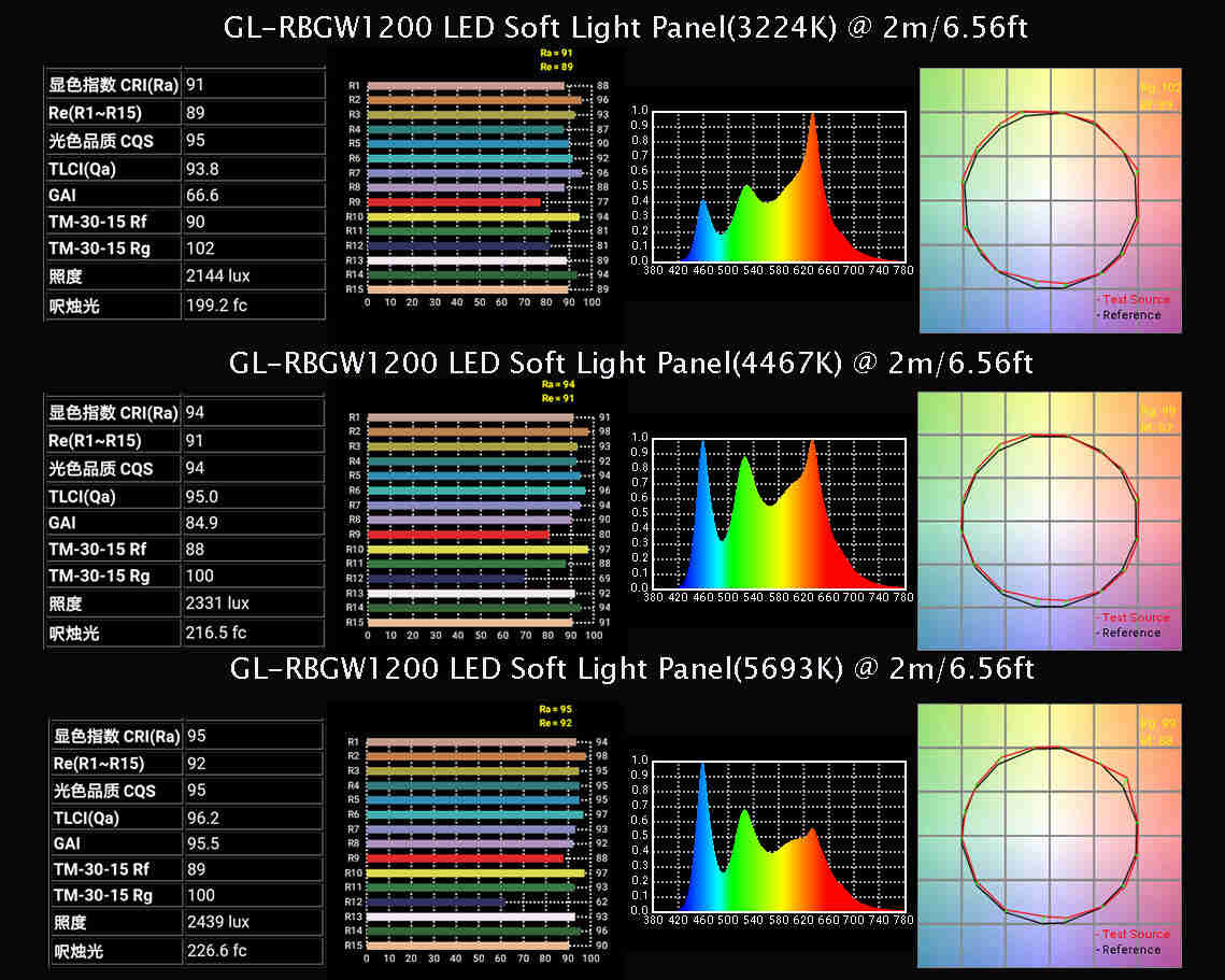 High CRI / TLCI RGBW LED Soft Light Panel for Film Lighting 400W / APP Control