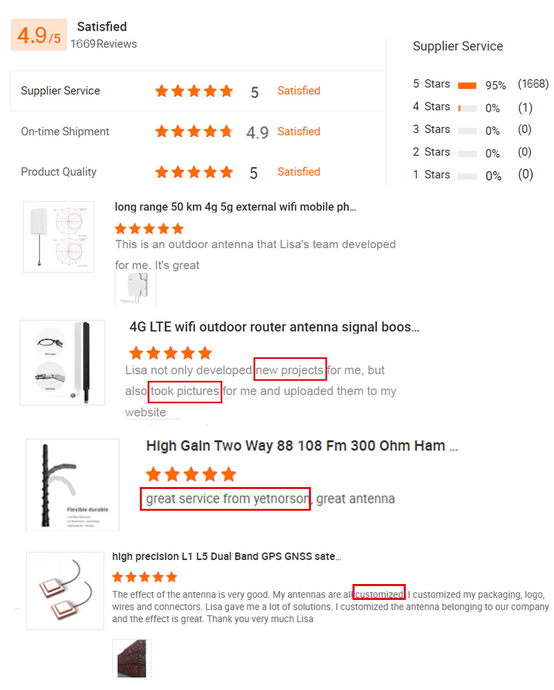 Customized Antenna Mimo Outdoor Bullet Bb Dish Omni Uhf Vhf Gnss 5g 4g Fm Auto Radio Gps Wifi Car Tv