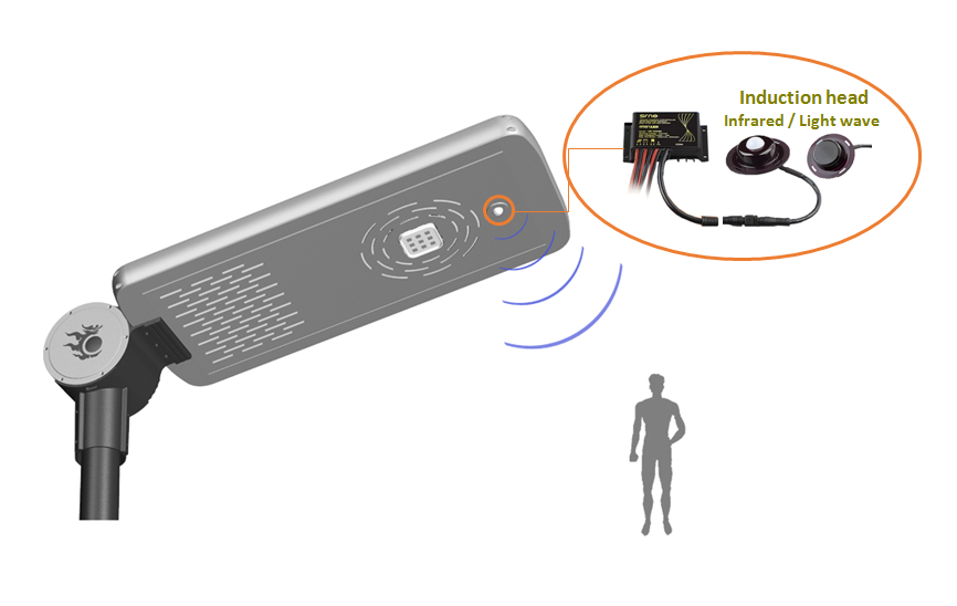 solar street lights control system