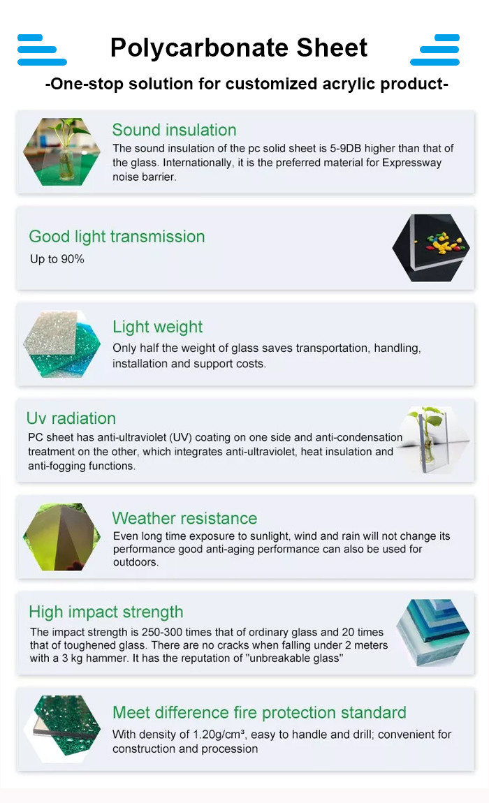 Solid Plastic Perspex Polycarbonate Sheet Clear Greenhouse Panels
