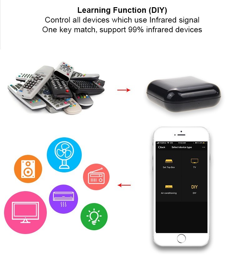 IR Smart Wifi Infrared Controller TV Air Conditioning Tuya / Smart Life App