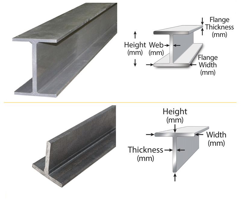 6m-12m Stainless Steel C Section Channel 301 310S 316L