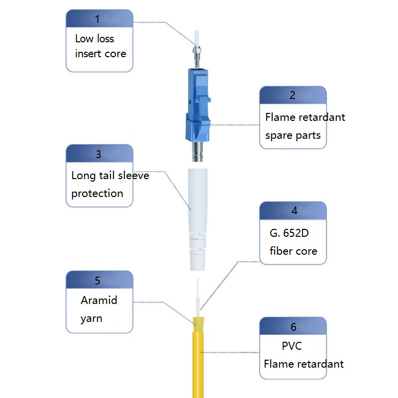 High Speed Data Transmission Optical Fibre Patch Cable ≤ 0.2dB Insertion Loss