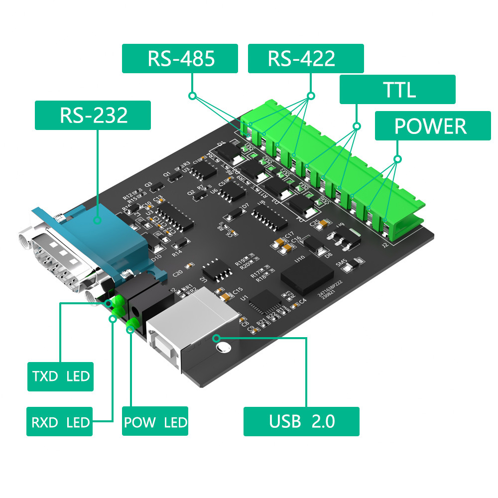 Industrial Isolated USB To RS232/485/422/TTL Converter Adapter With CP2102 Chip