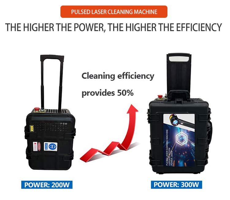 Raycus IPG MAX JPT Laser Source Handheld Laser Cleaner 100W 200W Mini Fiber Cleaning Machine for Industrial Cleaning