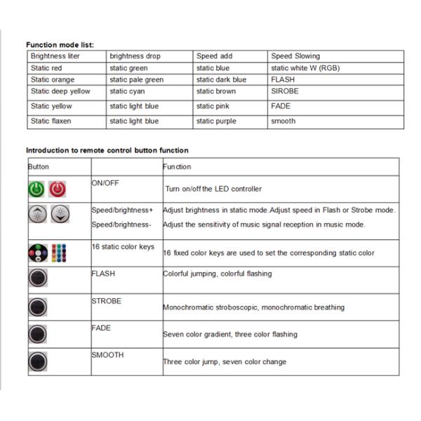 AC110V 220V Smart LED Strip Light Controller Zigbee Led Strip Controller