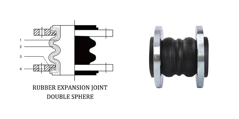 Hot Galvanized ASME Corrosion Resistant Design DN200 Pressure Ring Plumbing Material Flanged Twin Sphere Rubber Expansion Joint