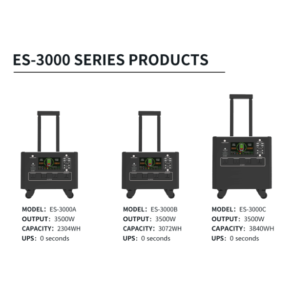Outdoor Portable Emergency Charging Station Generator 5kWh–10kWh For EV car & Camping