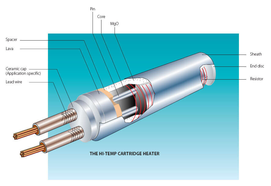 Industrial High Density Cartridge Heater For 3D Printer Easy Installation