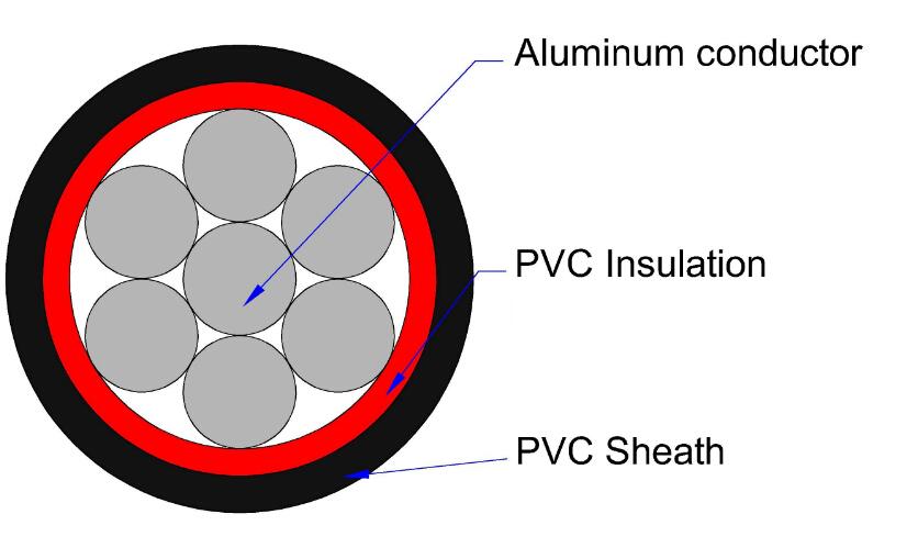 Aluminum Copper Conductor Wire PVC Insulation PVC Sheath Up To 450 / 750V