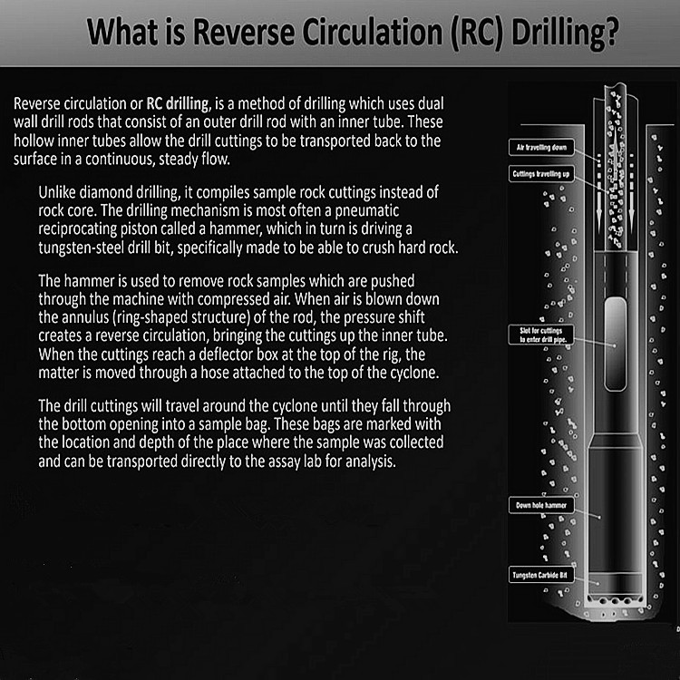 Reverse Circulation RC Drilling Machine Crawler Hydraulic Core Exploration Drilling Rig