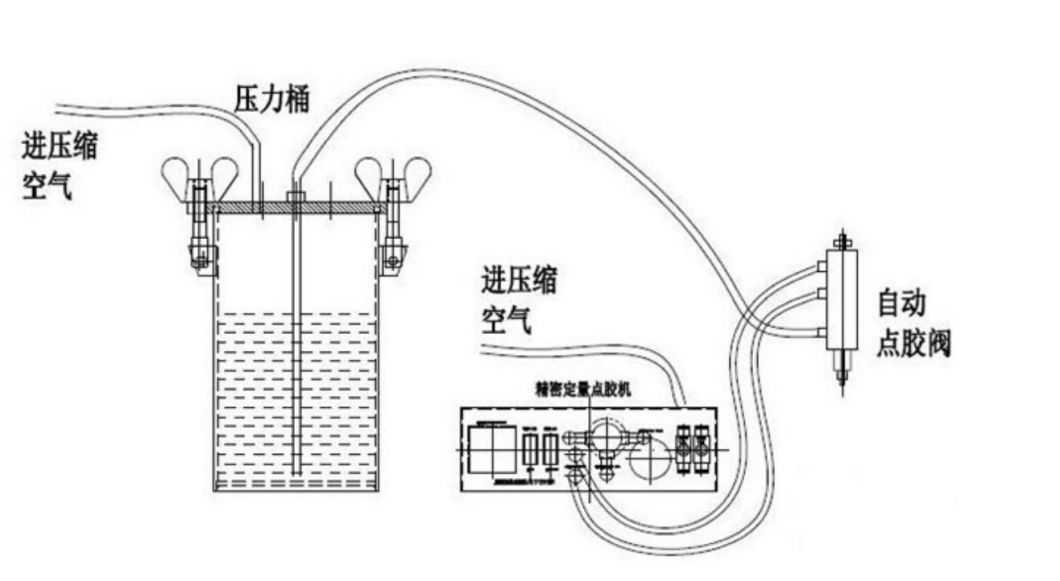 SD-200 Manual Glue Dispenser