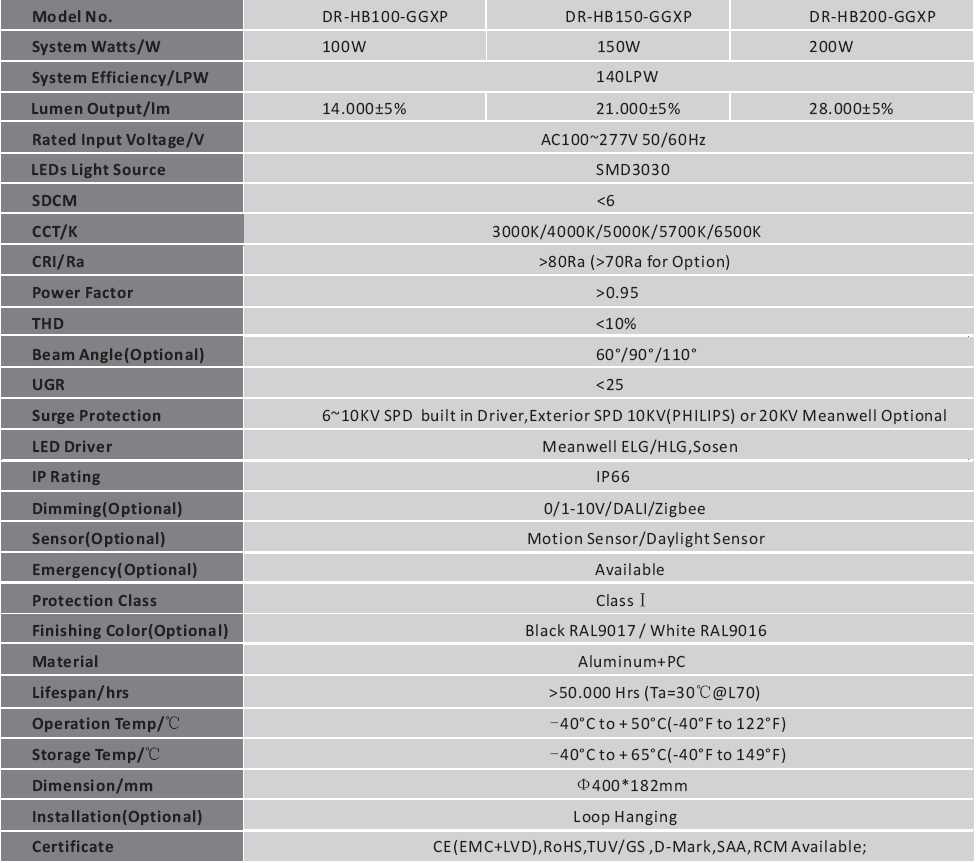 NSF UFO High Bay Standard Certificated Design For Food Industry IP69K IK10