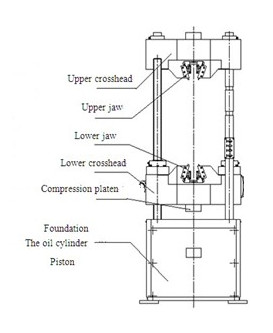 60T Metal Tensile Test Hydraulic Tensile Testing Machine with PC Control