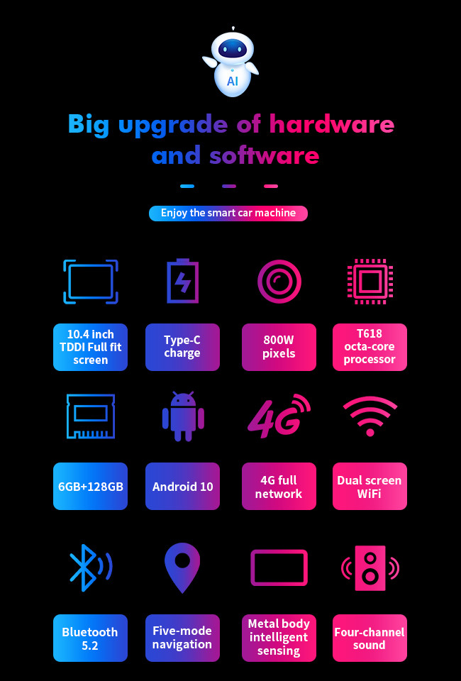 Android 10.0 3C Electronics 10.4 Inch Gesture Touch Dark Mode 4G Full Network Tablet