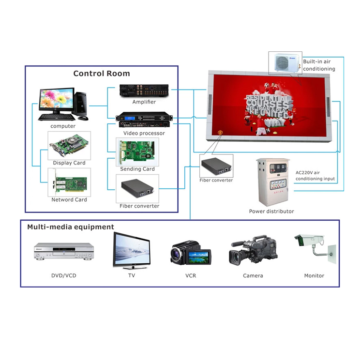 PrivaLED P4 Outdoor video advertising board LED billboard display led outdoor screens