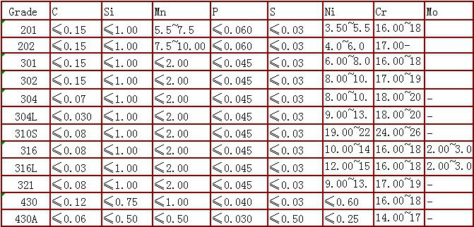 Square Hex Flat Angle Channel hot rolled steel round bar 201 301 303 304 316L 321 310S 410 430