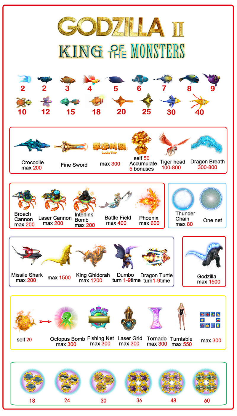 Mobile Online Fish Table Game , Godzilla2 King Of The Monsters Fish Game App