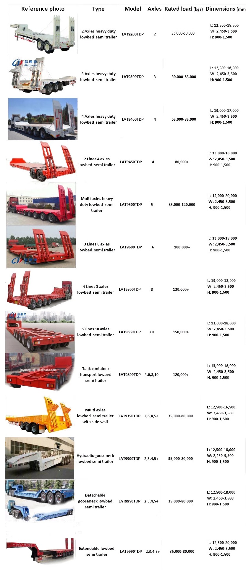 Tri axle Heavy duty Gooseneck Lowbed Low boy Semi Trailer for Digger Excavator Transport