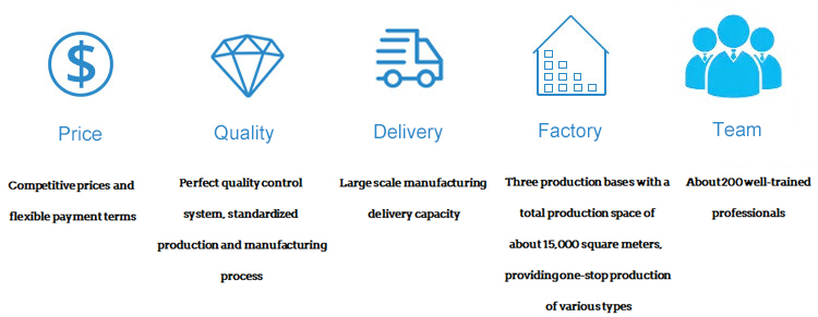 omc fast connector factory advantage